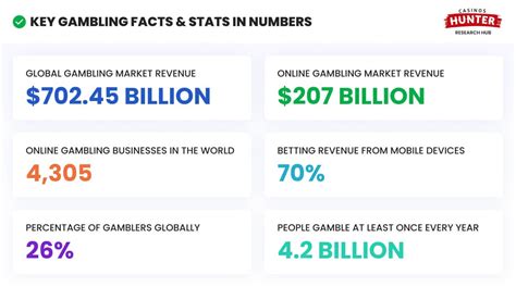gambling in mississippi|Northern Ireland Gambling Licencing and Industry Data 2023.